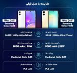 گوشی موبایل سامسونگ مدل Galaxy A06 حافظه 64 و رم 4 گیگ - Image 17