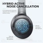 هدفون بی سیم ANKER مدل LIFE Q20+ A3025015 - Image 2